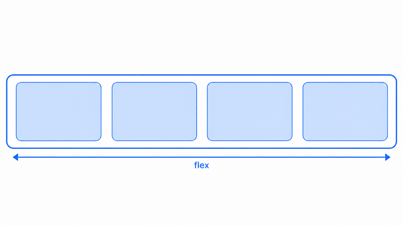 Flexbox