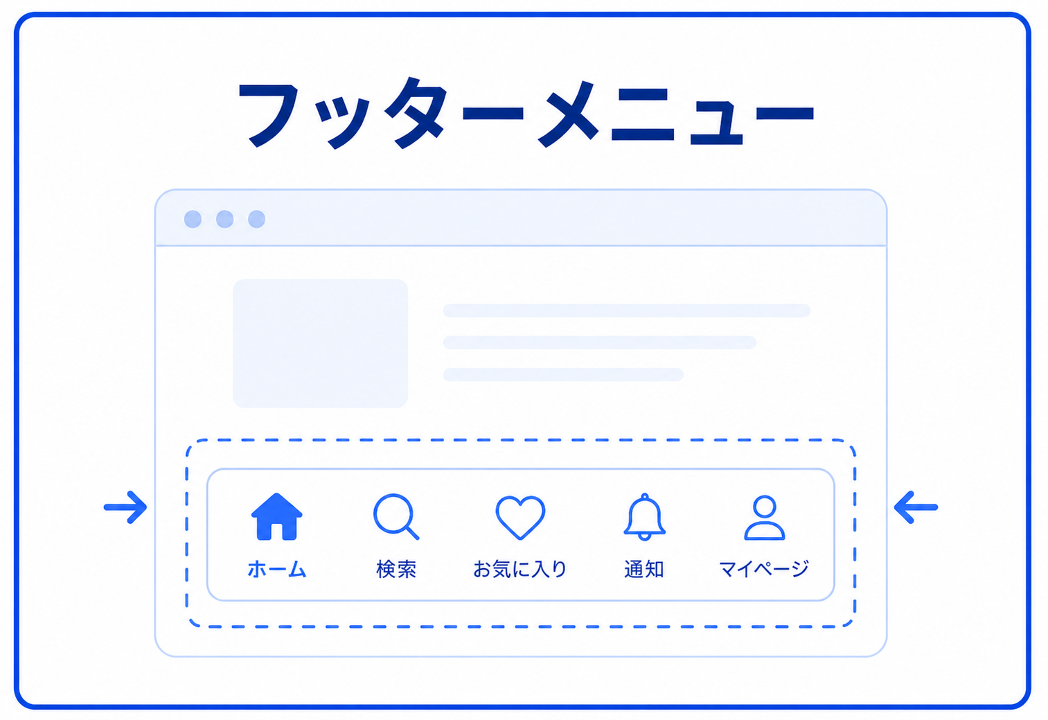 フッターメニュー